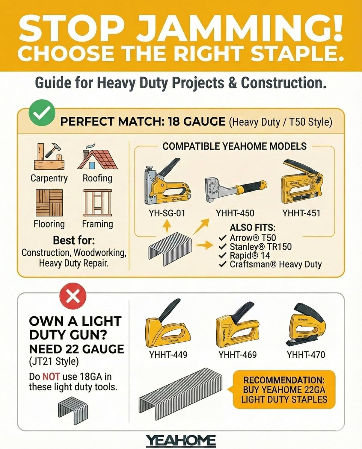 YEAHOME Heavy Duty Staples, 20 - огляд і ціна Staple Gun Electric