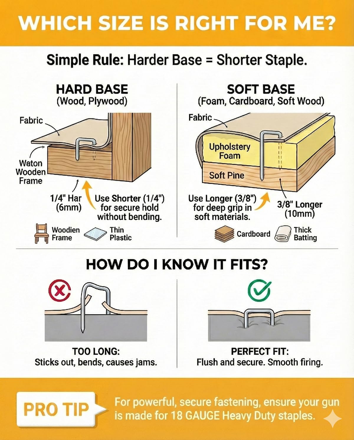YEAHOME Heavy Duty Staples, 20 - огляд і ціна Staple Gun Electric