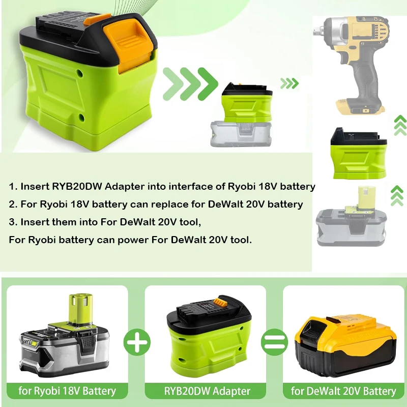 For Ryobi 18V ONE+ Li-ion Batt - огляд і ціна Power Tools Plus