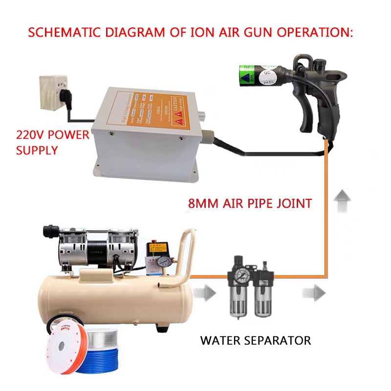 4.6Kv Anti-Static Ion Air Gun  - огляд і ціна Power Tools Generator